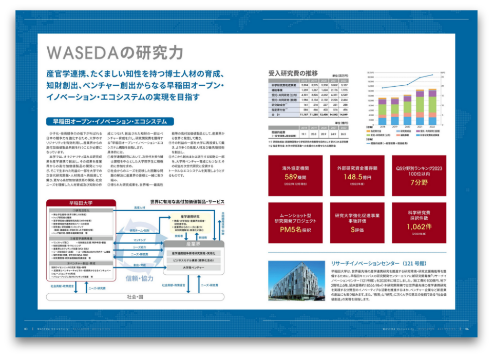 早稲田大学様