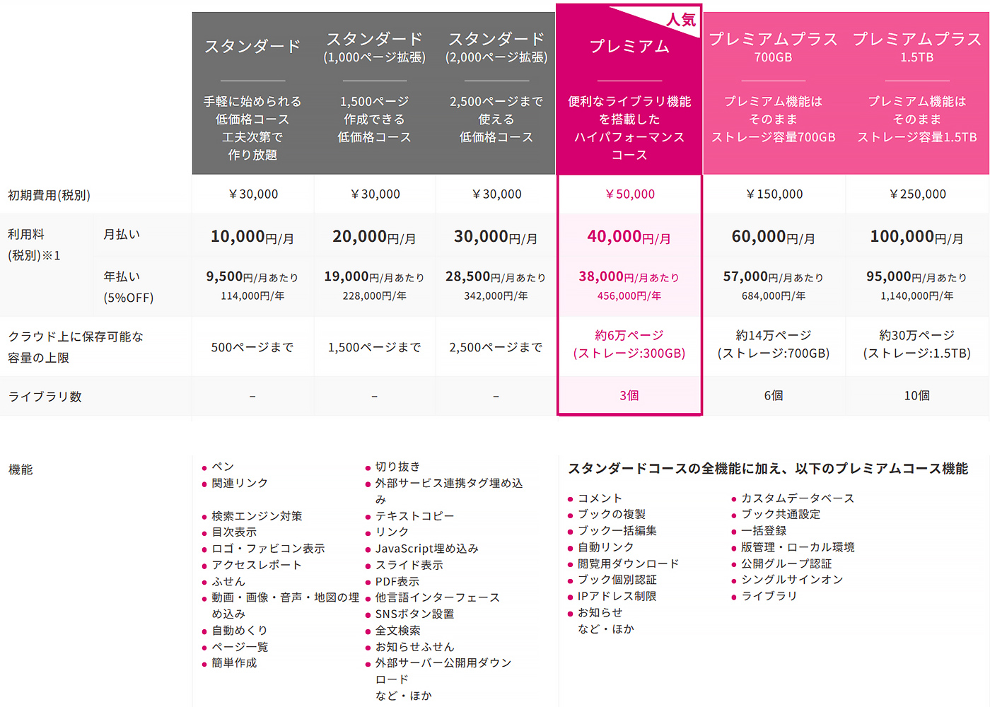 メクリブの料金プラン