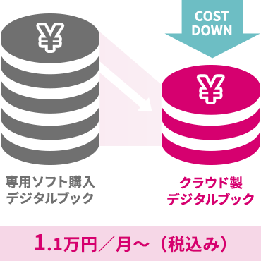 meclibならシンプルなプラン体系のため安心