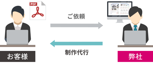 meclibの制作代行プラン